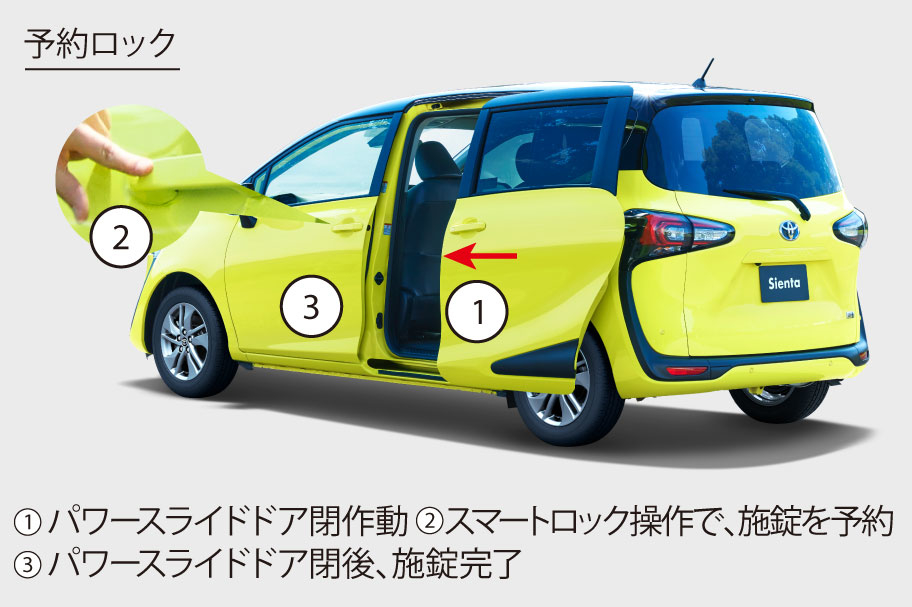 自動ドアロック 4つの開口部 静かな車のドア用 Portalrealcar Com Br