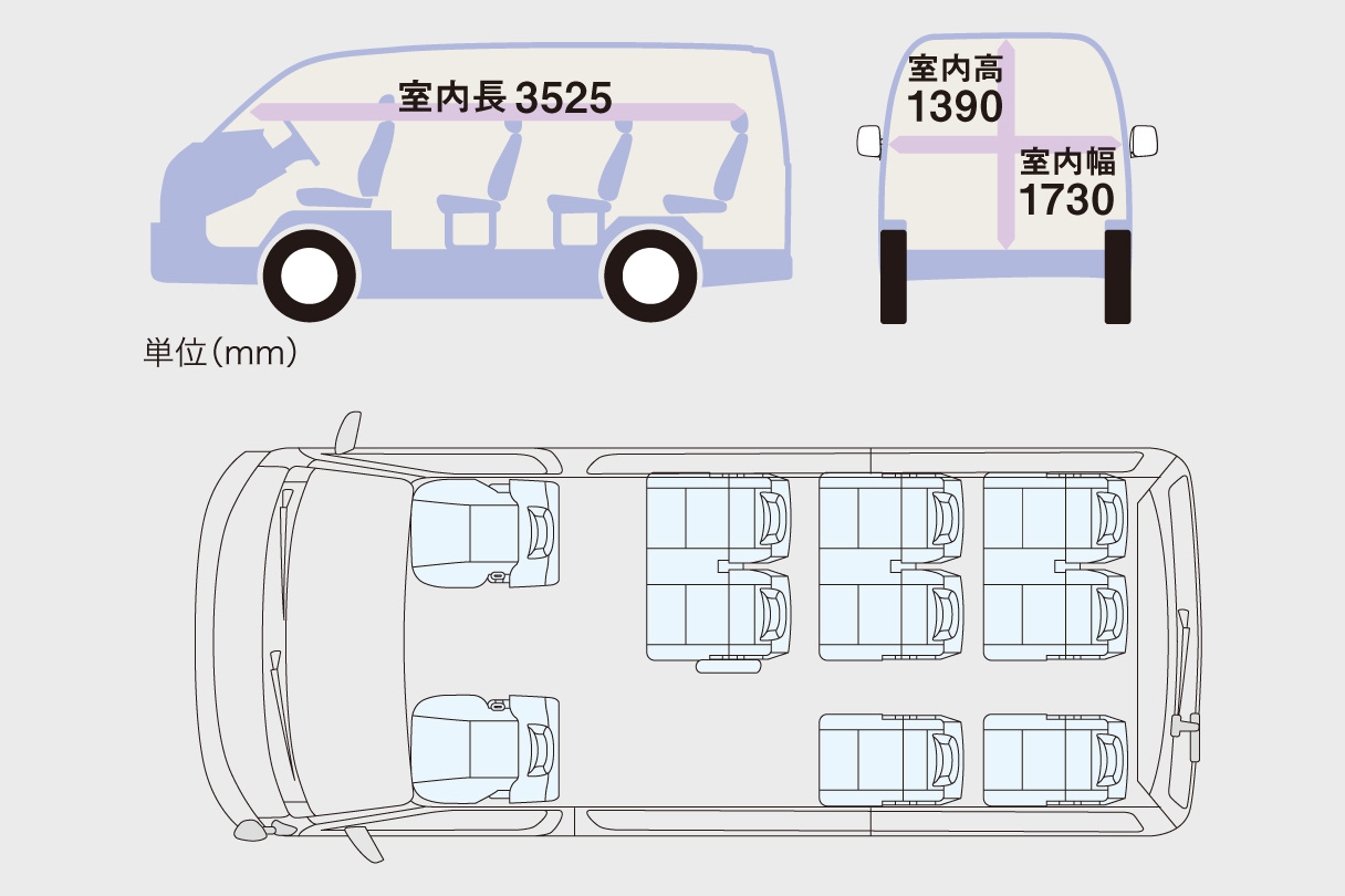 ハイエース ワゴン 特長 ネッツトヨタ埼玉