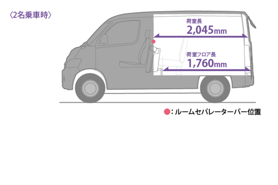 ライトエース バン 機能 積載性 ネッツトヨタ埼玉