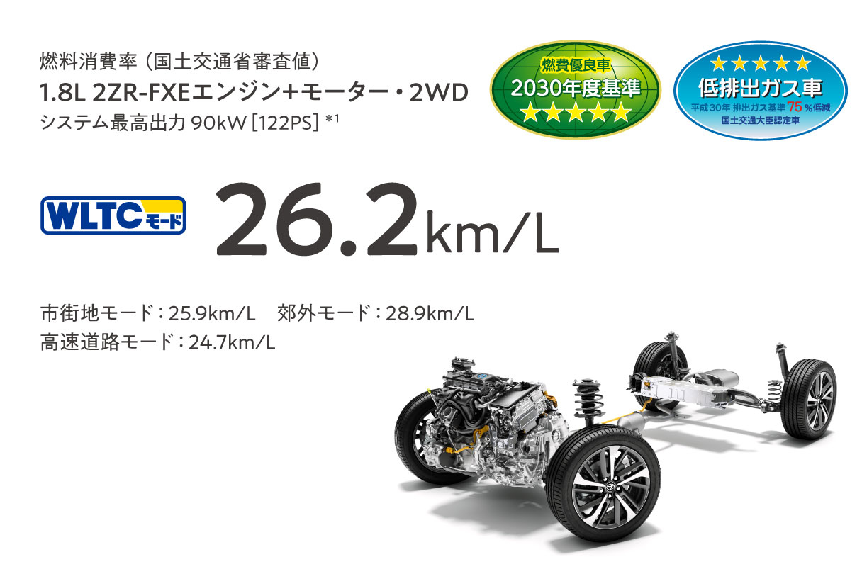 カローラ クロス 特長 ネッツトヨタ埼玉