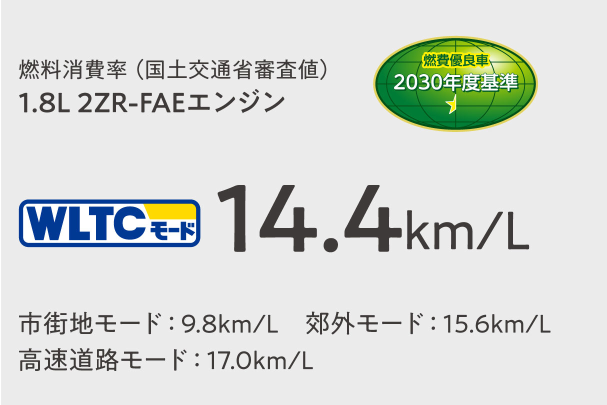 カローラ クロス 特長 ネッツトヨタ埼玉