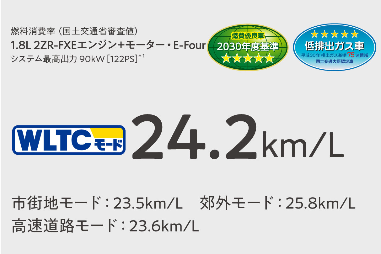 カローラ クロス 特長 ネッツトヨタ埼玉