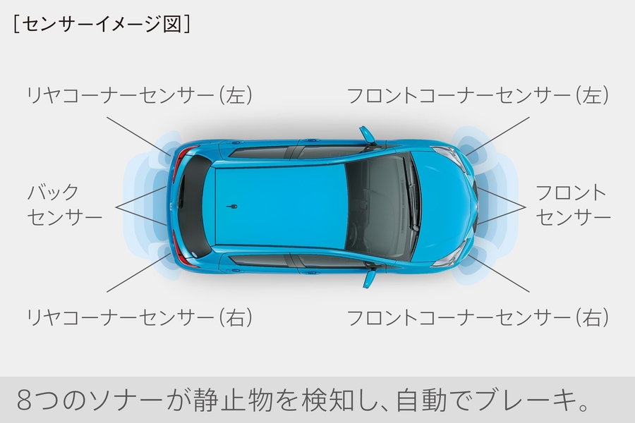 ヴィッツ 安全性能 ネッツトヨタ埼玉