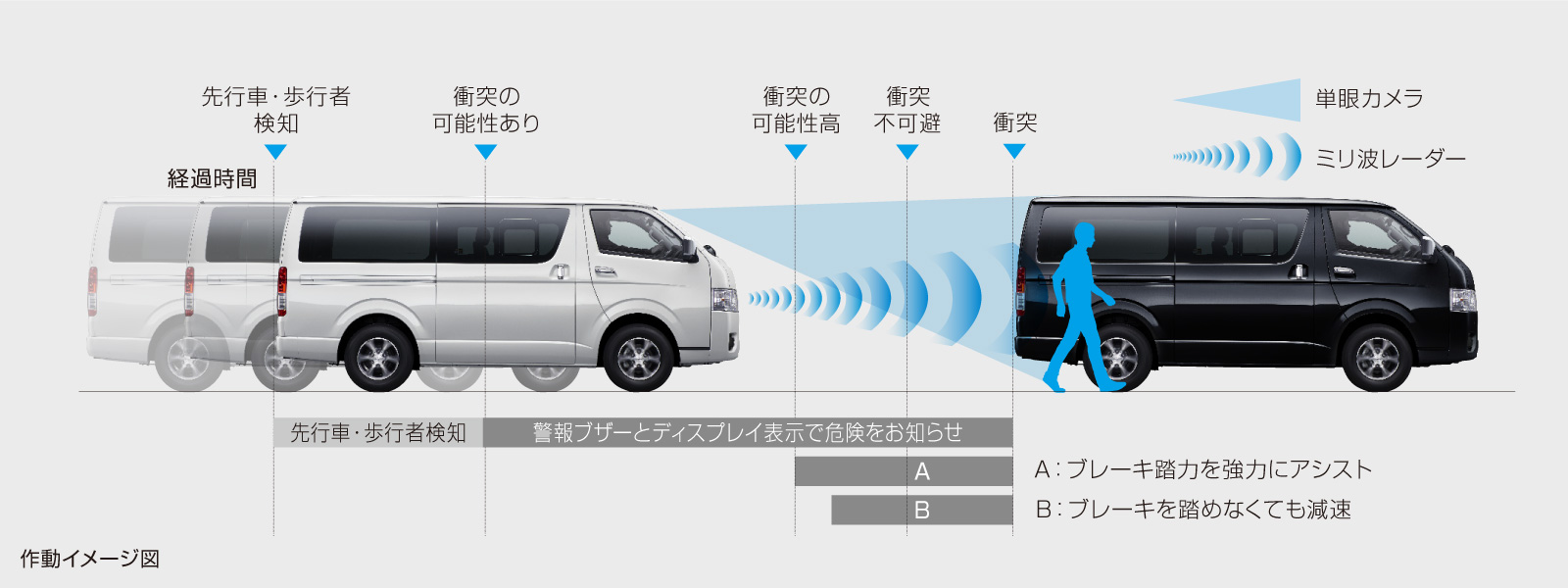 ハイエース ワゴン 特長 ネッツトヨタ埼玉