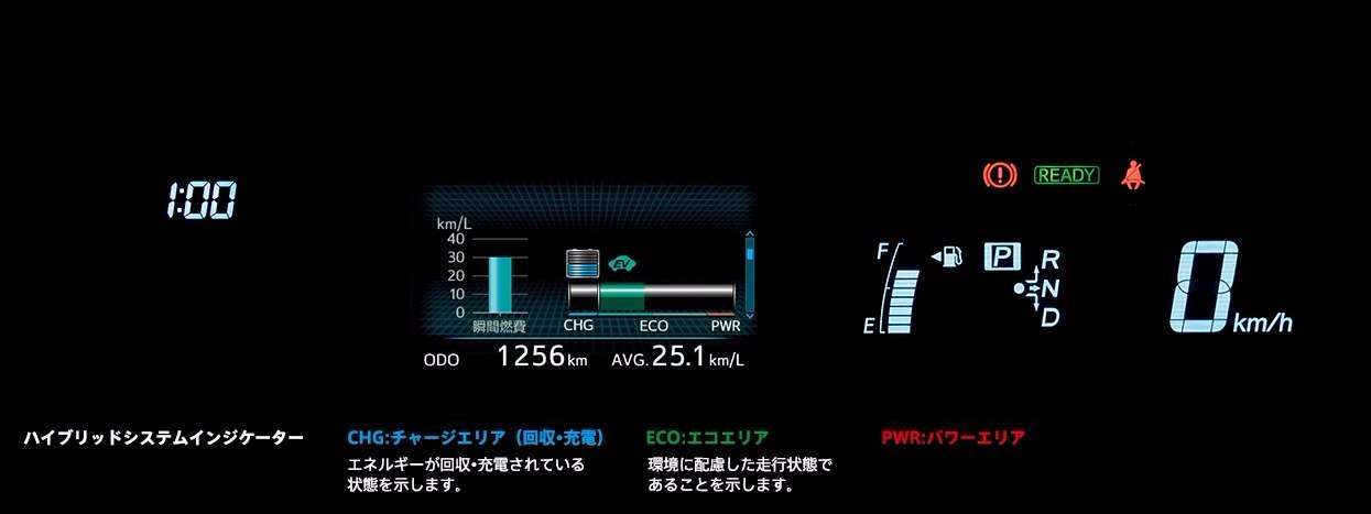 プリウスa 室内 ネッツトヨタ埼玉