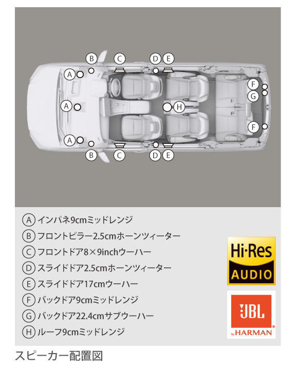 A-Premium 運転席側 パワードアミラー トヨタカローラ 2019 2020 2021 2022に対応 - 加熱式手動折りたたみ ウィンカー付き ホワイト 外側バ A-Premium 助手席側パワードアミラー - トヨタカローラ 2014 2015 2016 2017 2018 2019に対応 -  加熱式手動折りたたみホワイトアウトサイドリアビューミラー ウィンカー付き - 交換用 # TO1321295