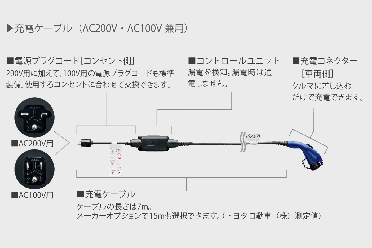 2025-25 秋冬新作  トヨタPHEV充電ケーブル（7m） （ハリアー ネッツ | PHEV | パーツ