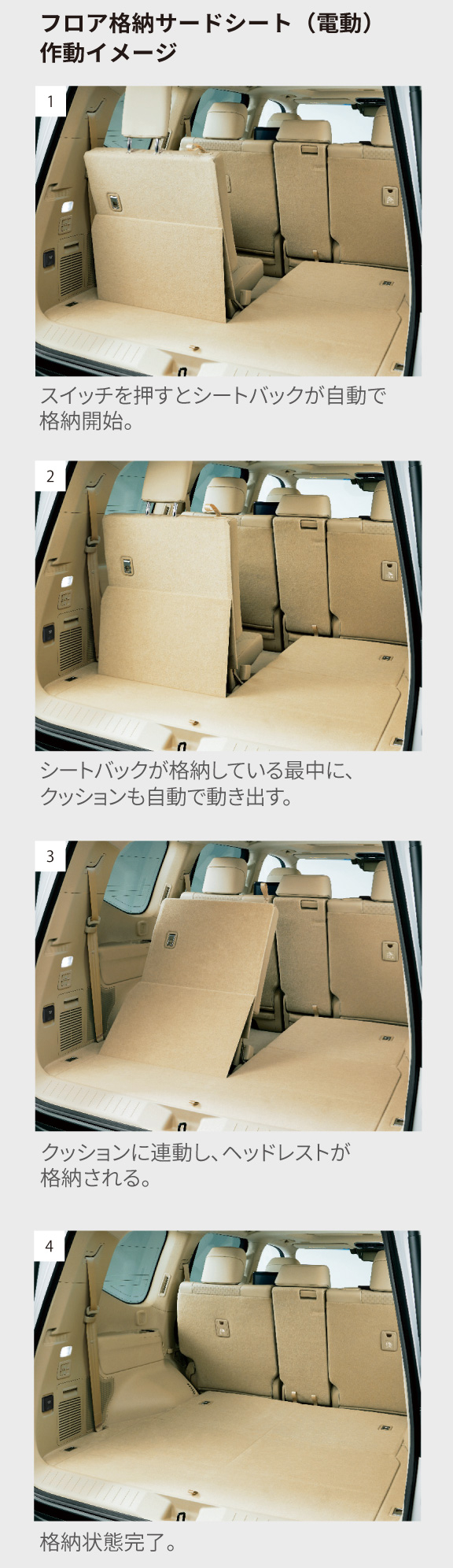 トヨタ ランドクルーザー“300”の特長 | ネッツトヨタ埼玉