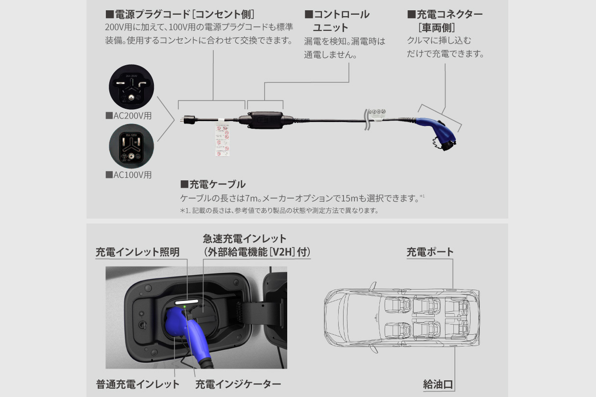 トヨタ ヴェルファイアの走行性能 | ネッツトヨタ埼玉