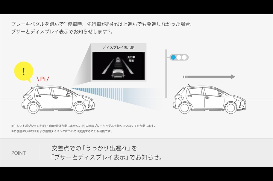 ヴィッツ 安全性能 ネッツトヨタ埼玉