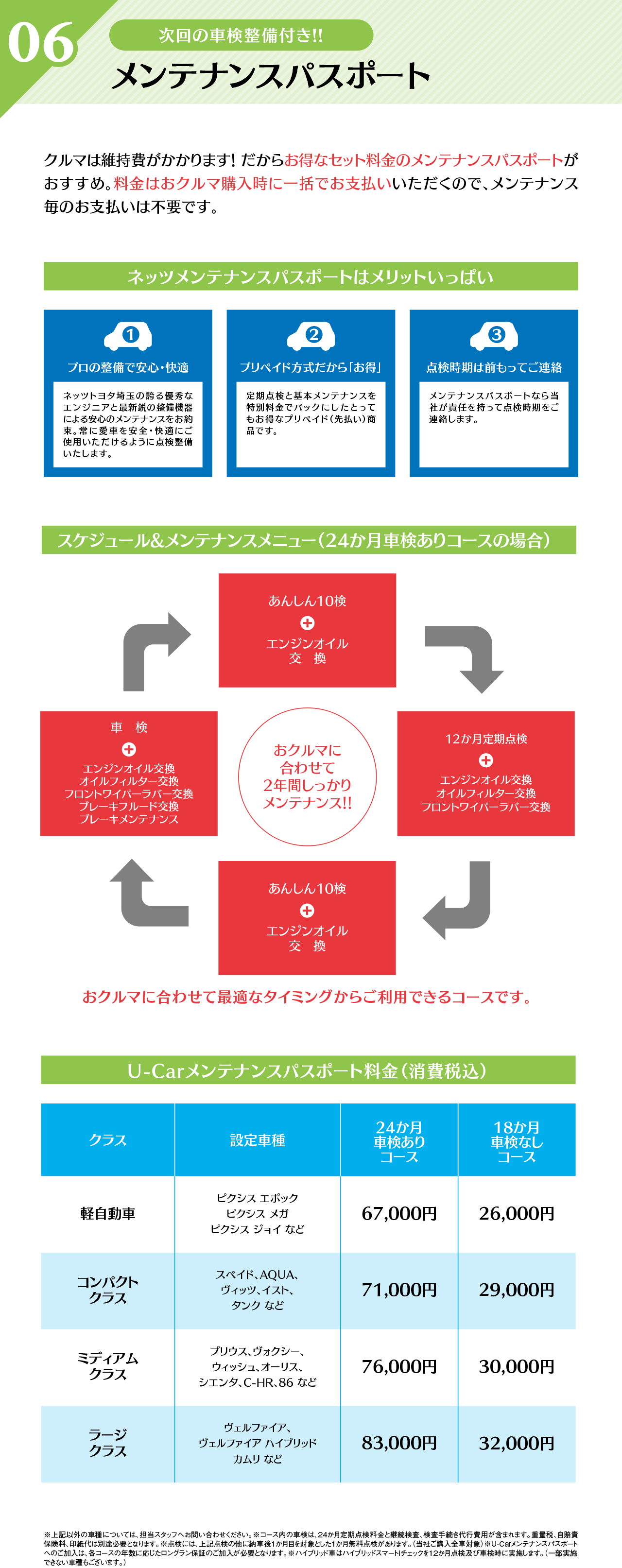 ネッツ トヨタ 埼玉 メンテナンス パック