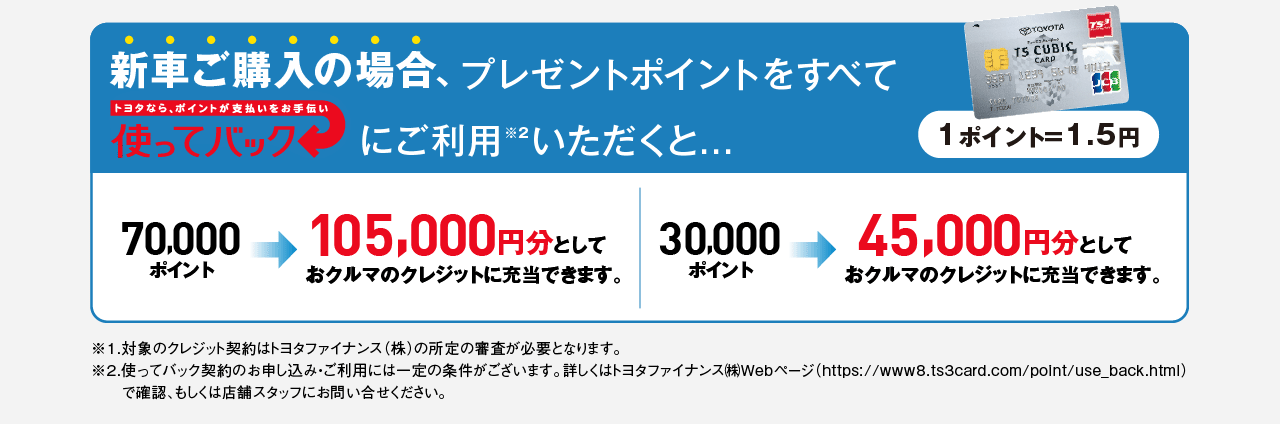 新車ポイントバックキャンペーン  ネッツトヨタ埼玉