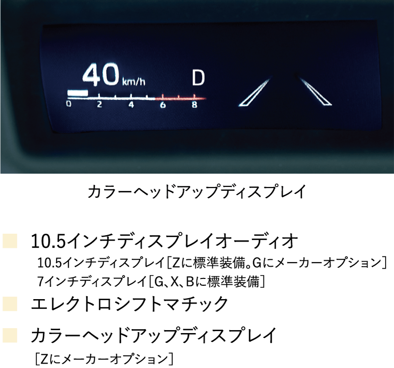 カラーヘッドアップディスプレイ