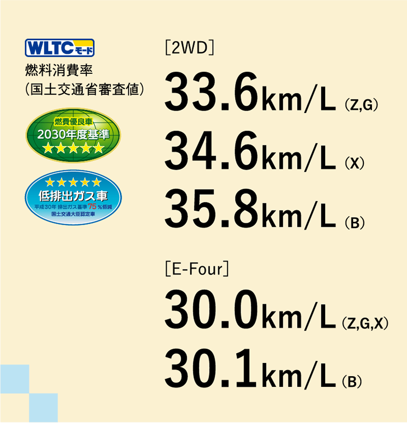 新型アクアの燃費
