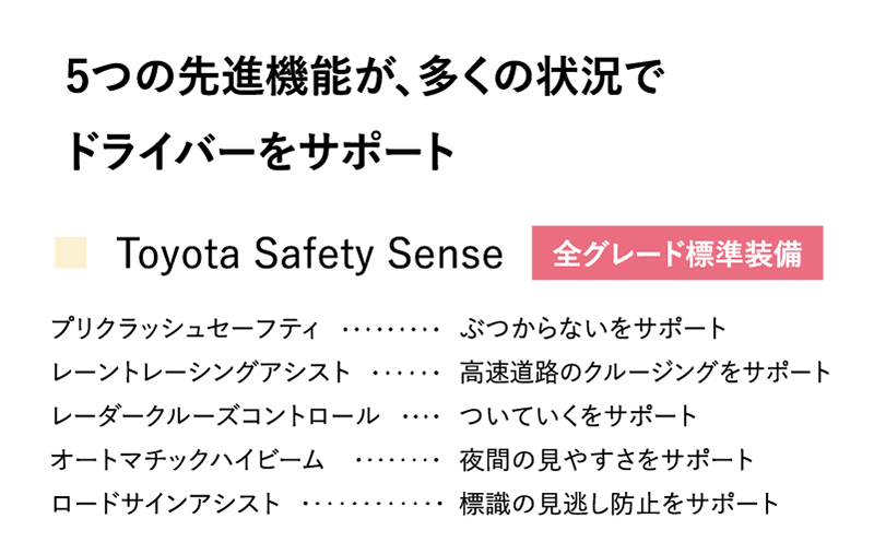 5つの先進機能が、多くの状況でドライバーをサポート