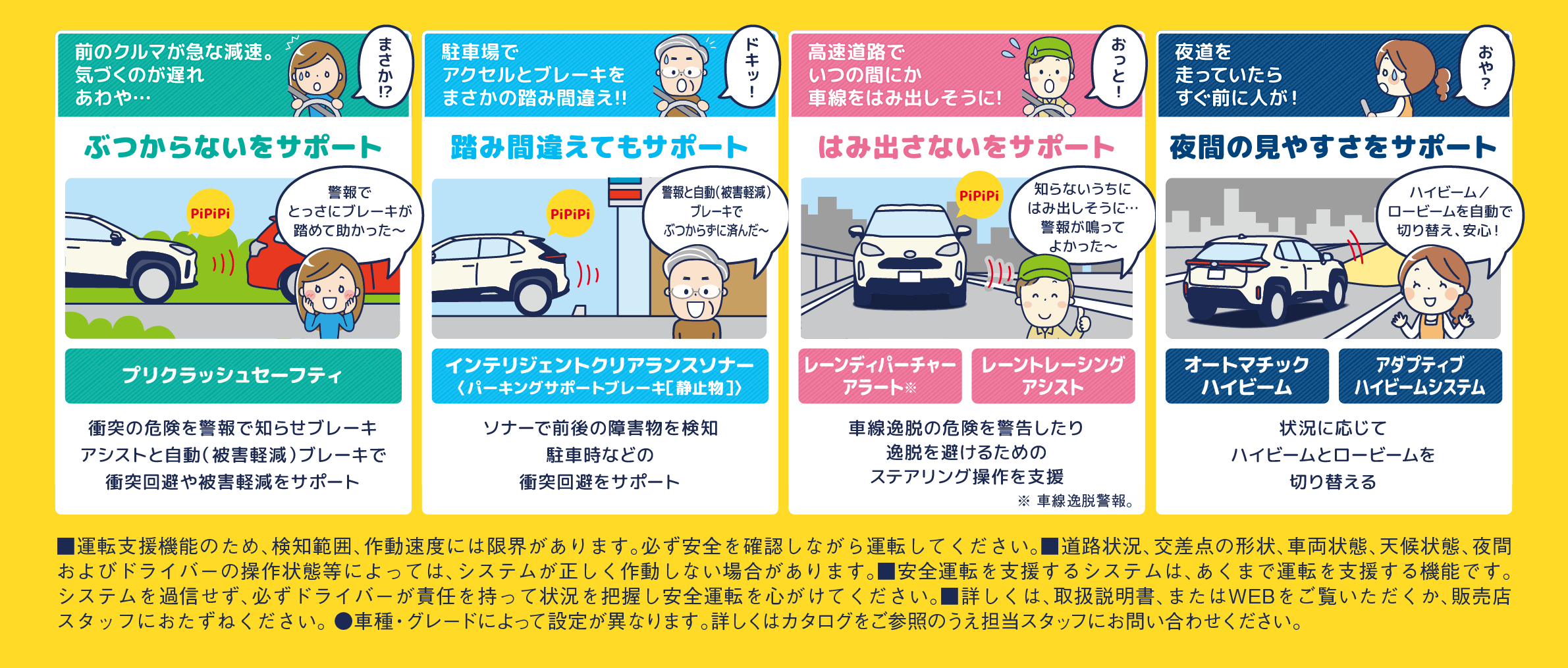 トヨタのサポカー 予防安全装置設定車種ラインアップ  ネッツトヨタ埼玉