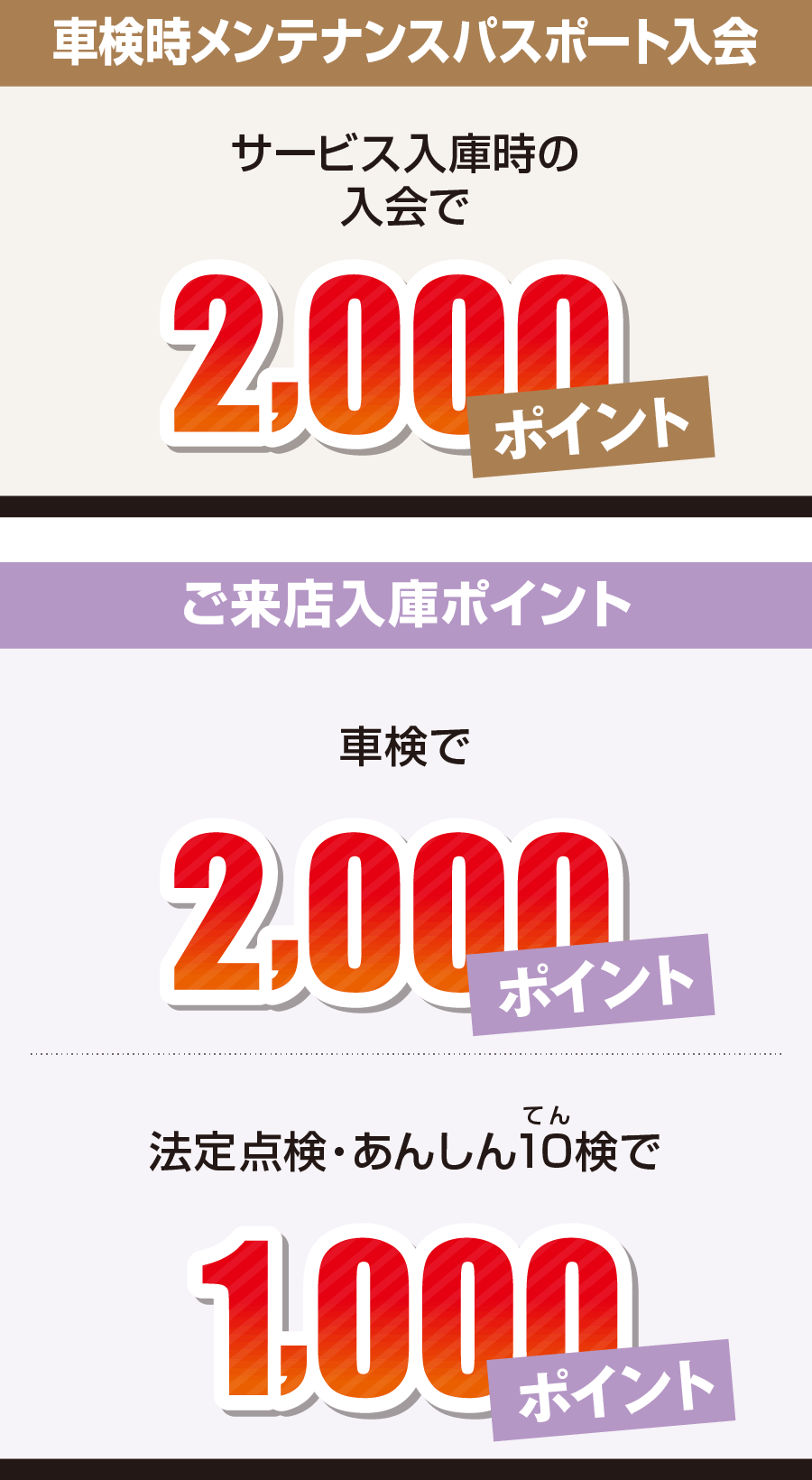 お得なカードをつくりたい  ネッツトヨタ埼玉