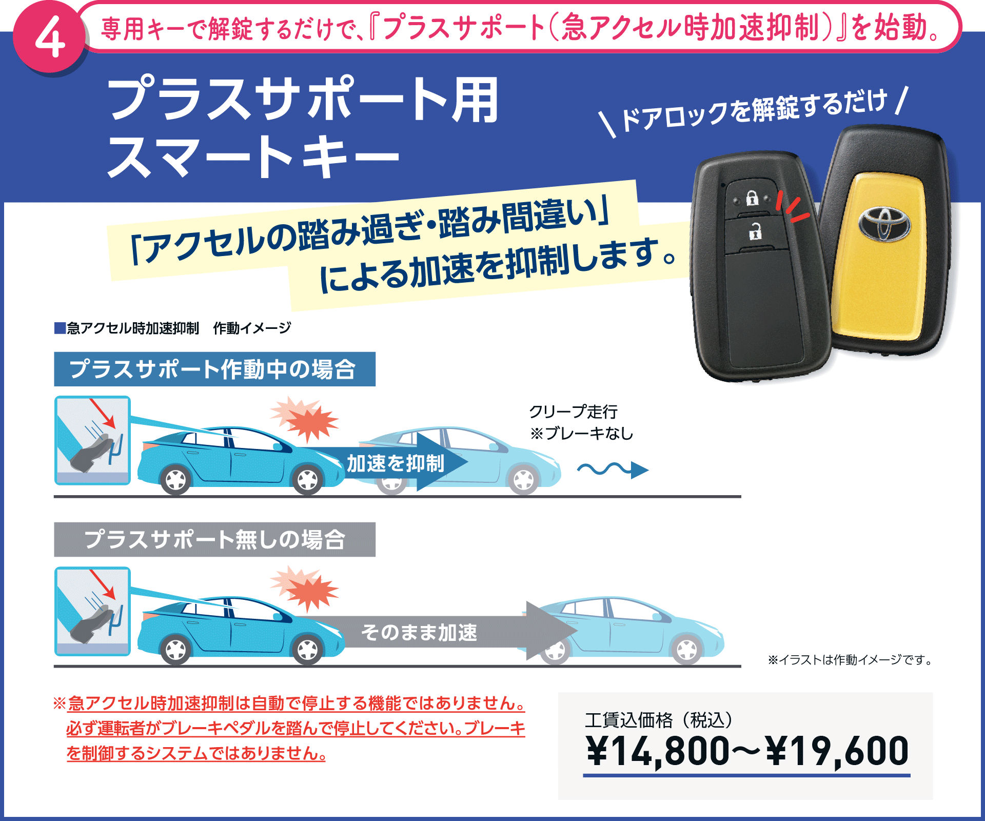 トヨタのおすすめ 後付け安全4商品 今お乗りのおクルマに 安心 をプラス ネッツトヨタ埼玉 トヨタのおすすめ 後付け安全4商品 今お乗りのおクルマに 安心 をプラス ネッツトヨタ埼玉