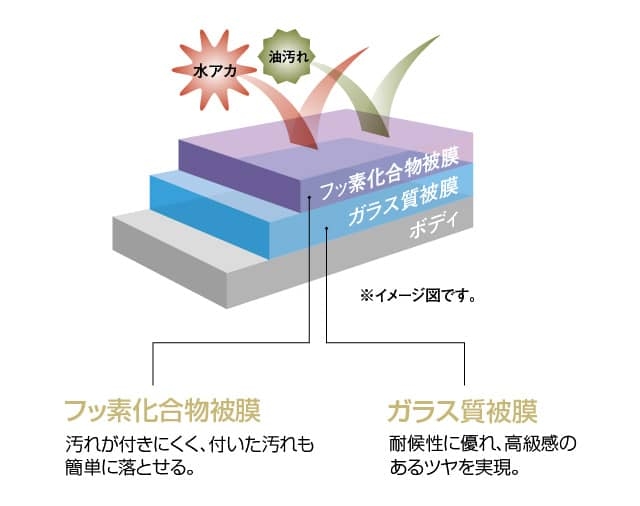 ガードコスメSP | ネッツトヨタ埼玉