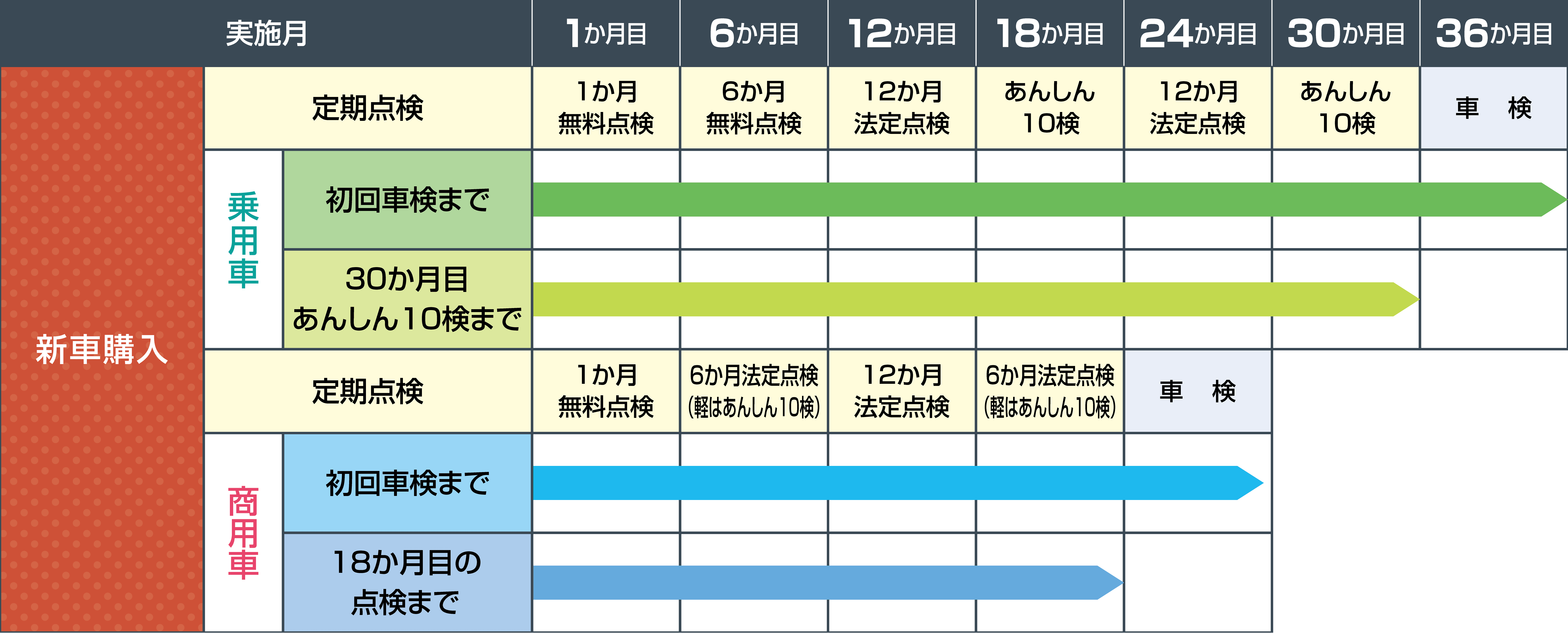 ネッツ トヨタ 埼玉 販売 メンテナンス パック