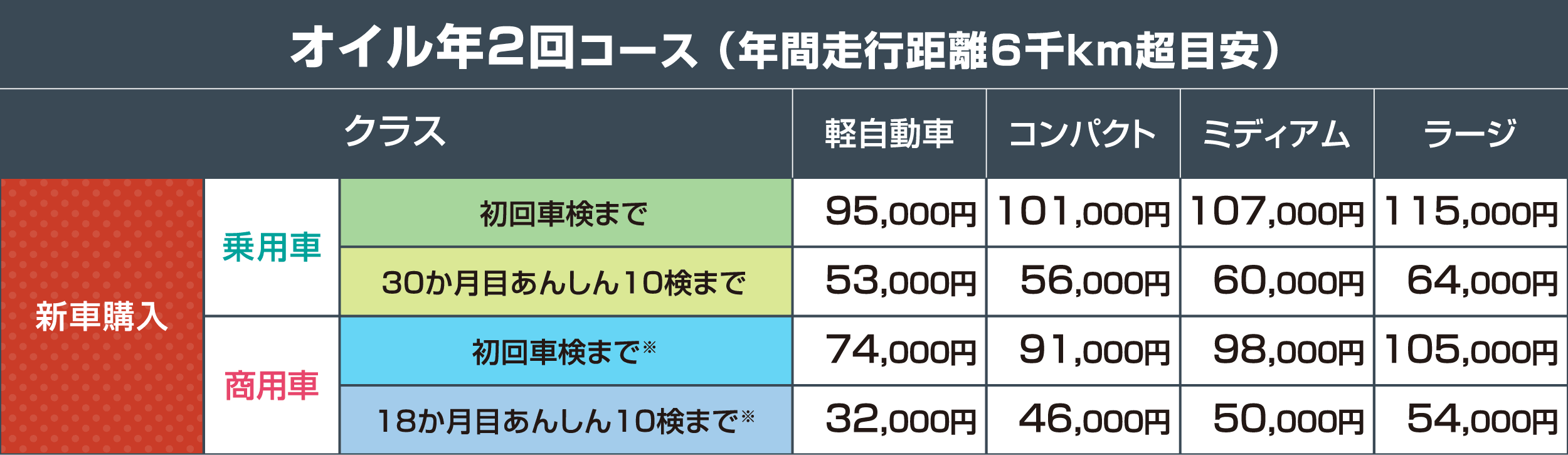 おすすめ商品・情報 | ネッツトヨタ埼玉