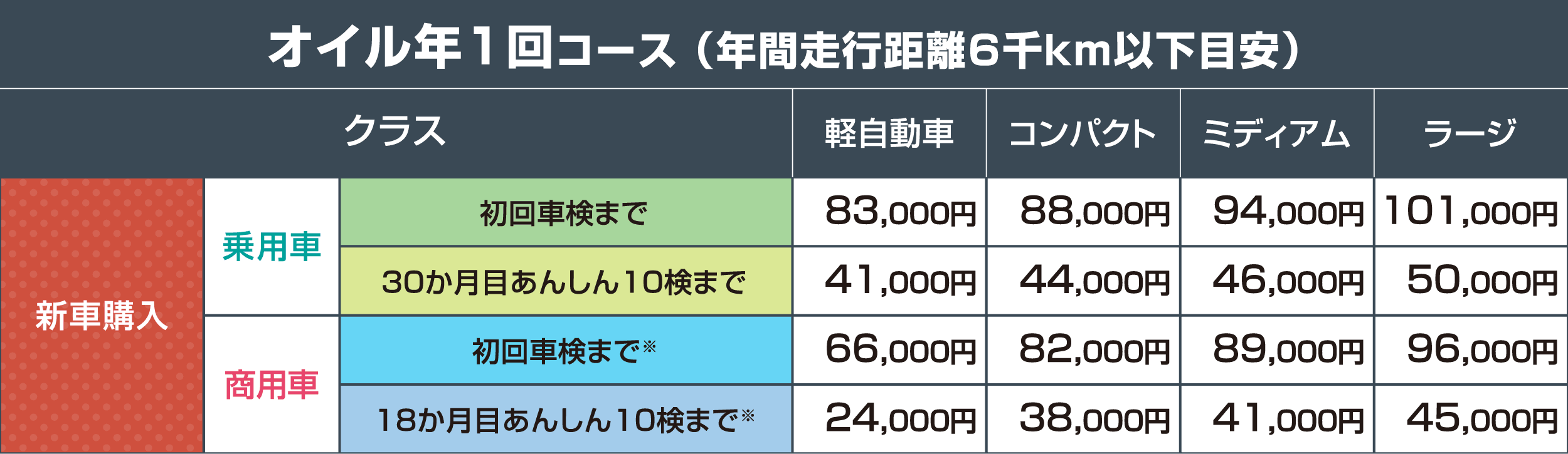 ネッツ トヨタ 東 埼玉 メンテナンス 販売 パック