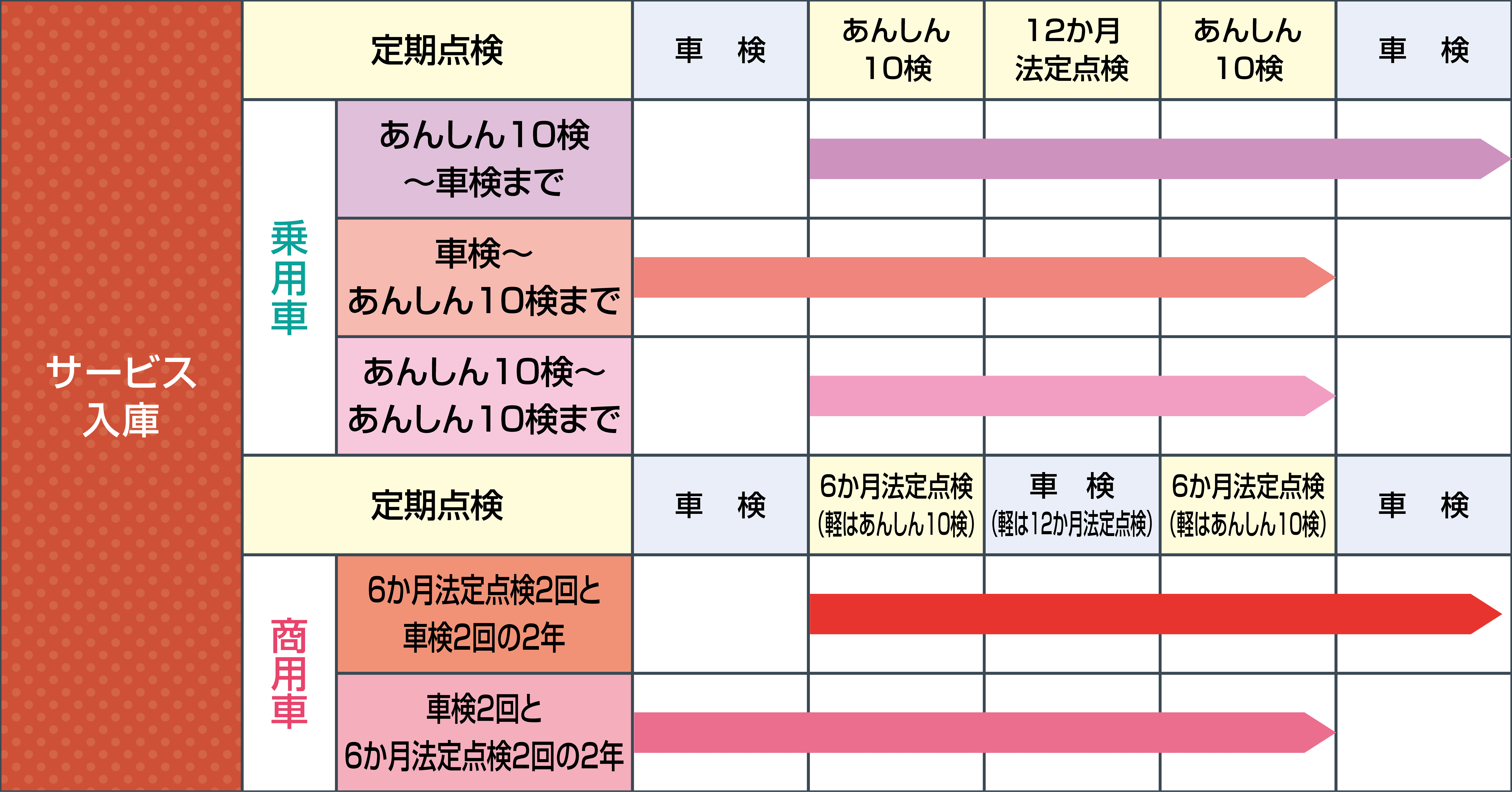 ネッツ トヨタ 埼玉 販売 メンテナンス パック