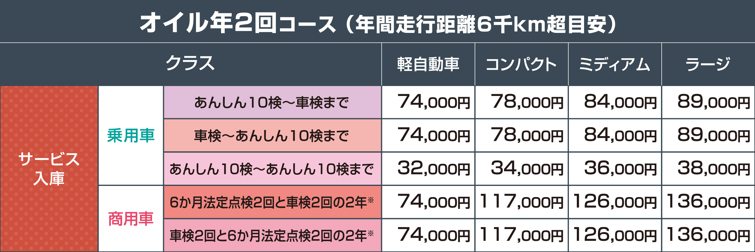 おすすめ商品・情報 | ネッツトヨタ埼玉