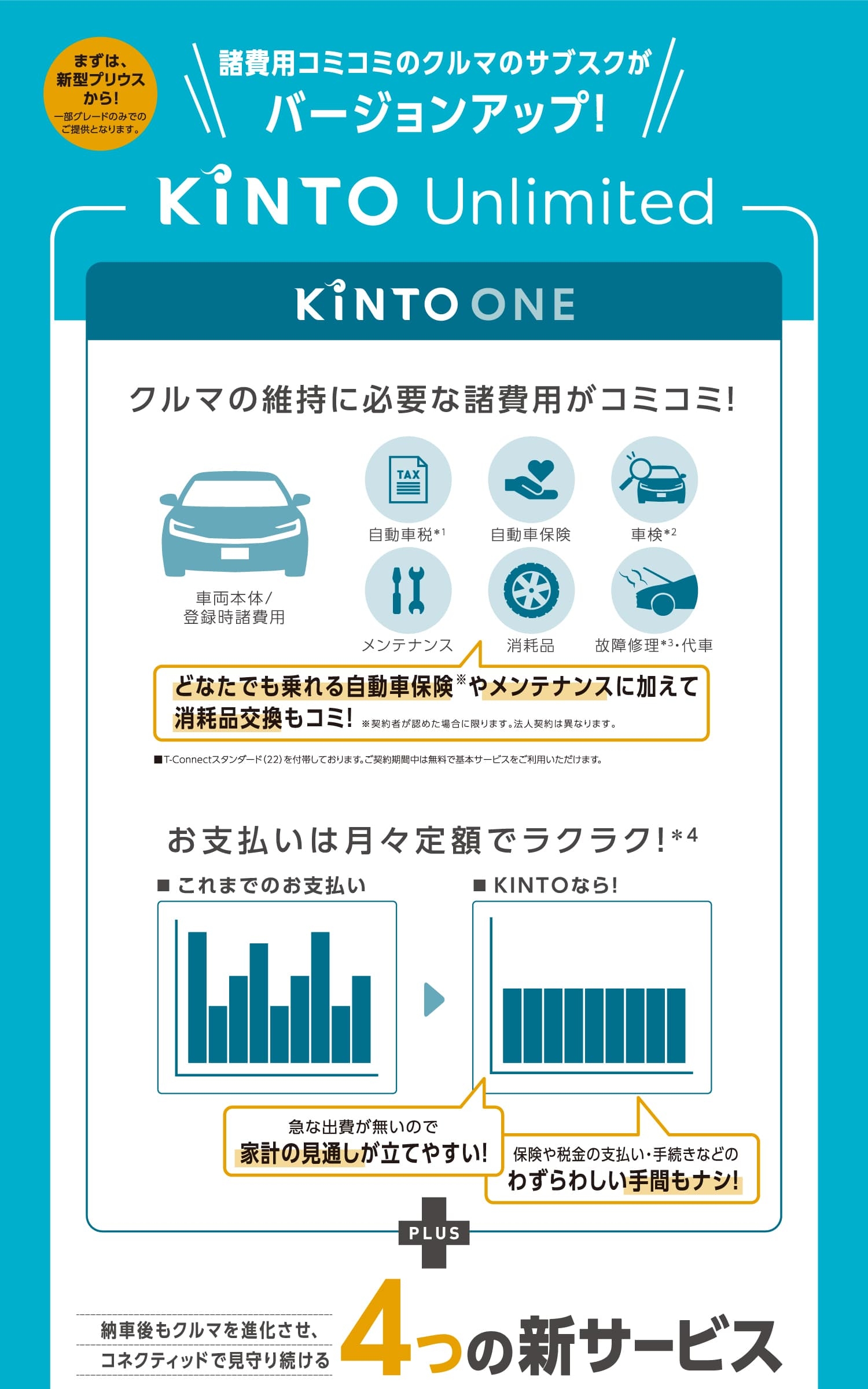 諸費用コミコミのクルマのサブスクがパージョンアップ-「KINTO Unlimited」