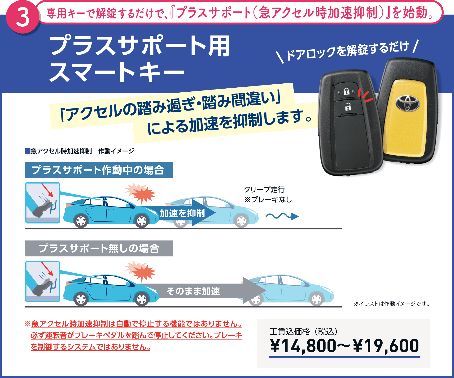 トヨタのおすすめ「後付け安全3商品」今お乗りのおクルマに“安心”をプラス | ネッツトヨタ埼玉