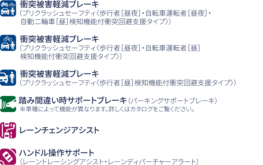 各安全技術マークの詳細情報