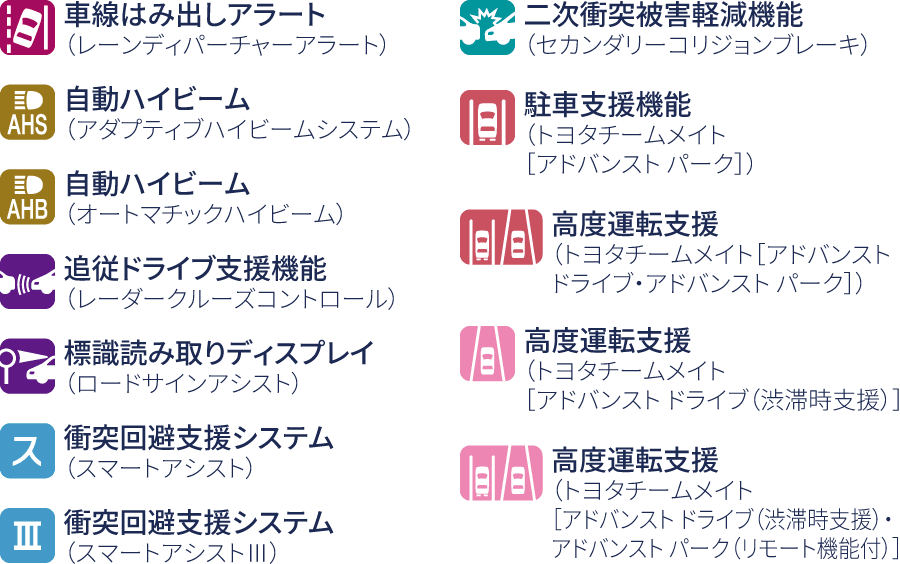 各安全技術マークの詳細情報