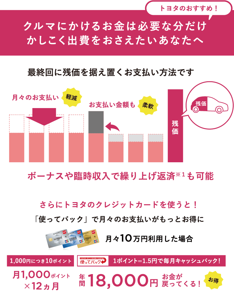 クルマにかけるお金は必要な分だけかしこく出費をおさえたいあなたへ-最終回に残価を据え置くお支払い方法です