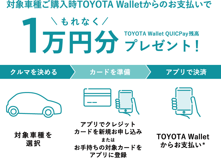 対象車種ご購入時TOYOTA Walletからのお支払いでTOYOTA Wallet QUICPay残高1万円分プレゼント!