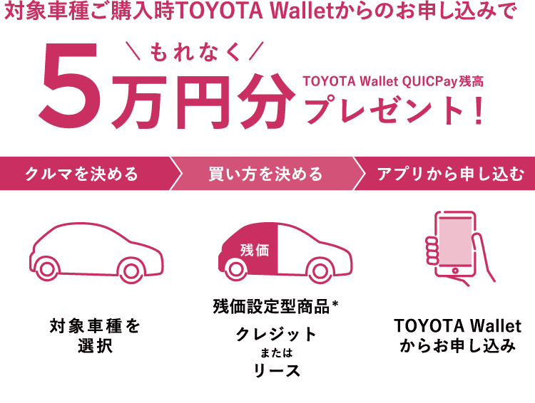 対象車種ご購入時TOYOTA Walletからのお申し込みでTOYOTA Wallet QUICPay残高5万円分プレゼント!