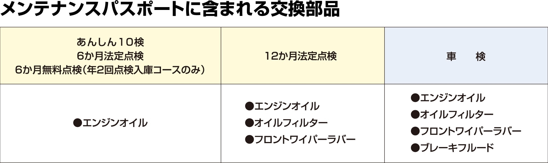 おすすめ商品・情報 | ネッツトヨタ埼玉