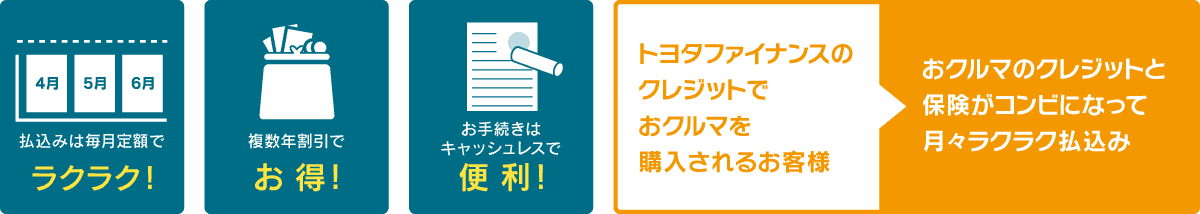 クレジット一体型保険を紹介する図