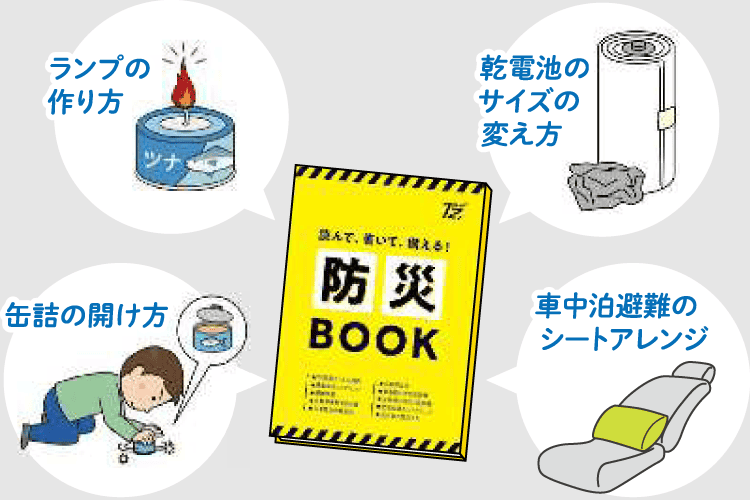 「防災BOOK」を中心に、災害時に役立つ4つの生活知識をイラスト付きで紹介。左上に「ランプの作り方」、右上に「乾電池のサイズの変え方」、左下に「缶詰の開け方」、右下に「車中泊避難のシートアレンジ」。