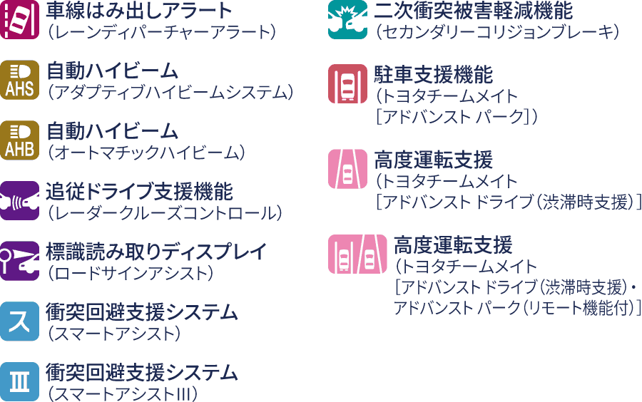 各安全技術マークの詳細情報
