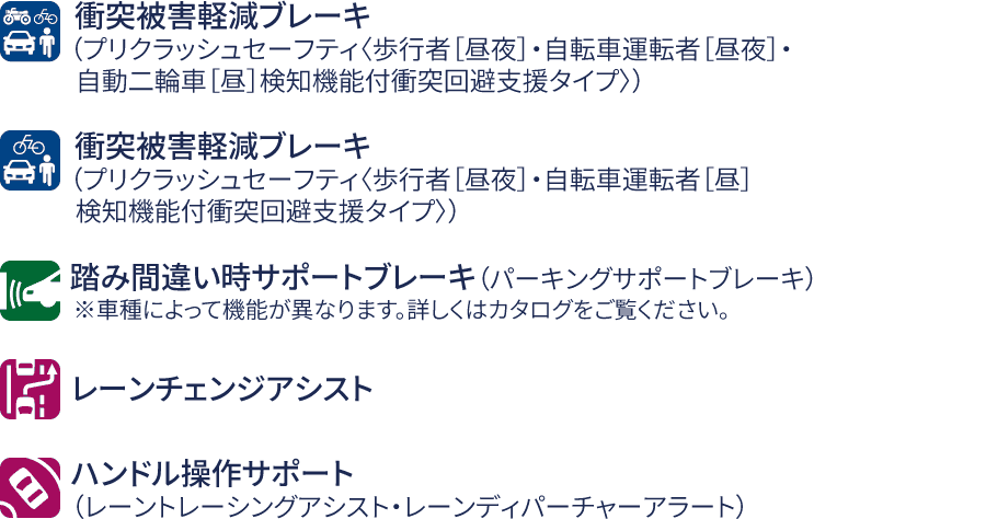 各安全技術マークの詳細情報