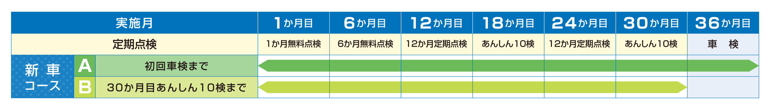 メンパス(新車)