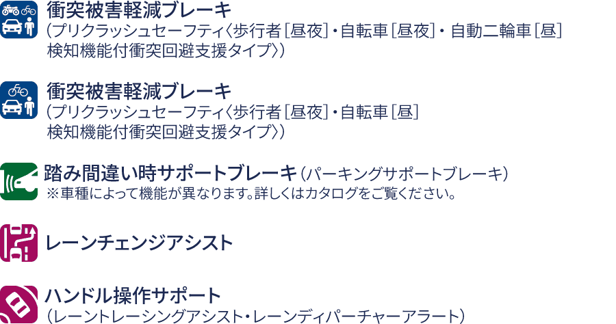 各安全技術マークの詳細情報